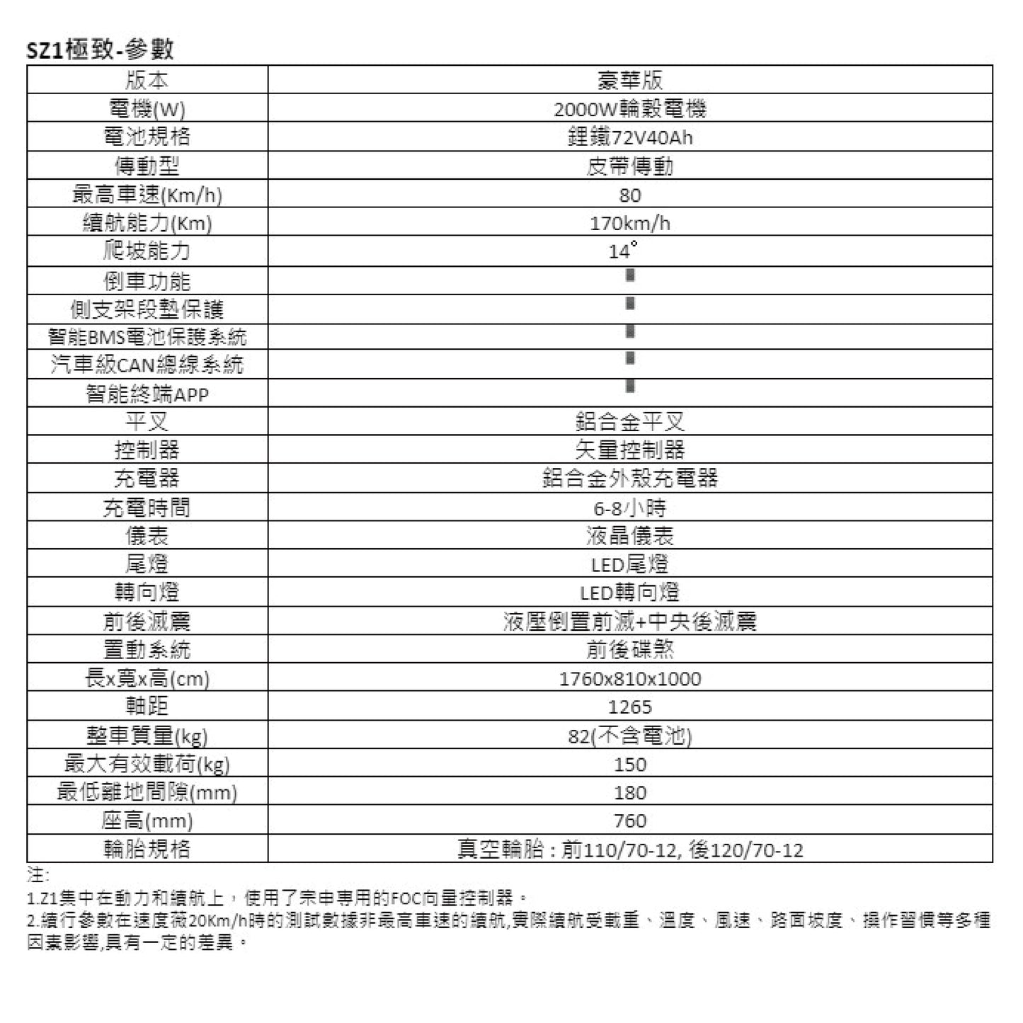 Z1 電動機車 | 電動機車 | 電輔車 | 不用駕照 | 迪特軍